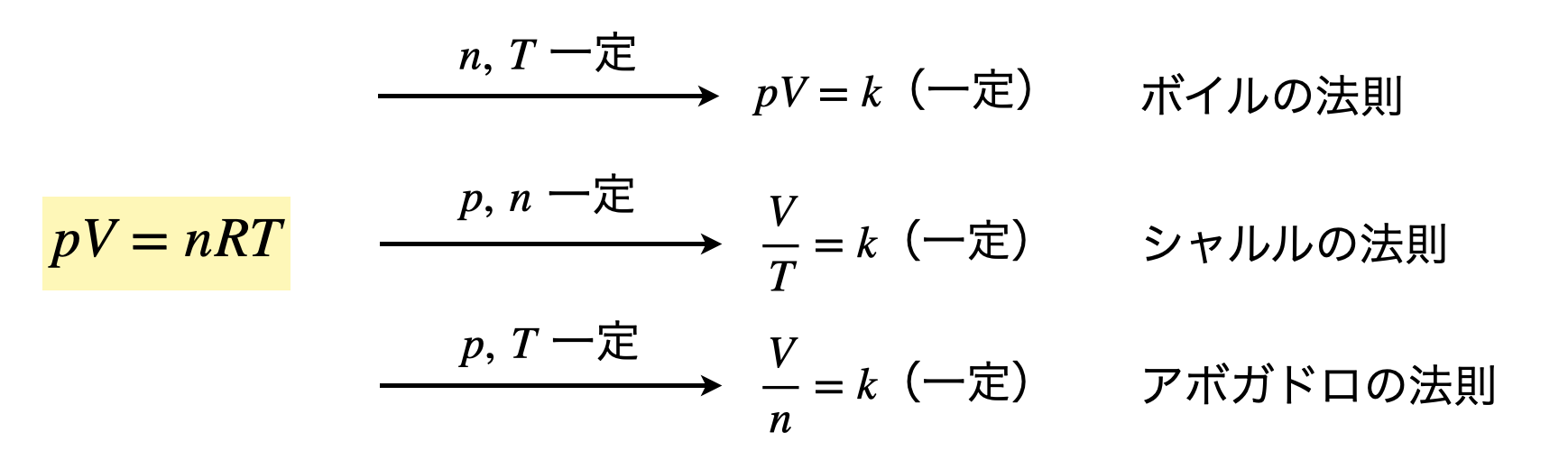 ディーテリチの状態方程式