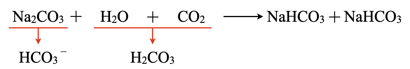 weak acid production reaction