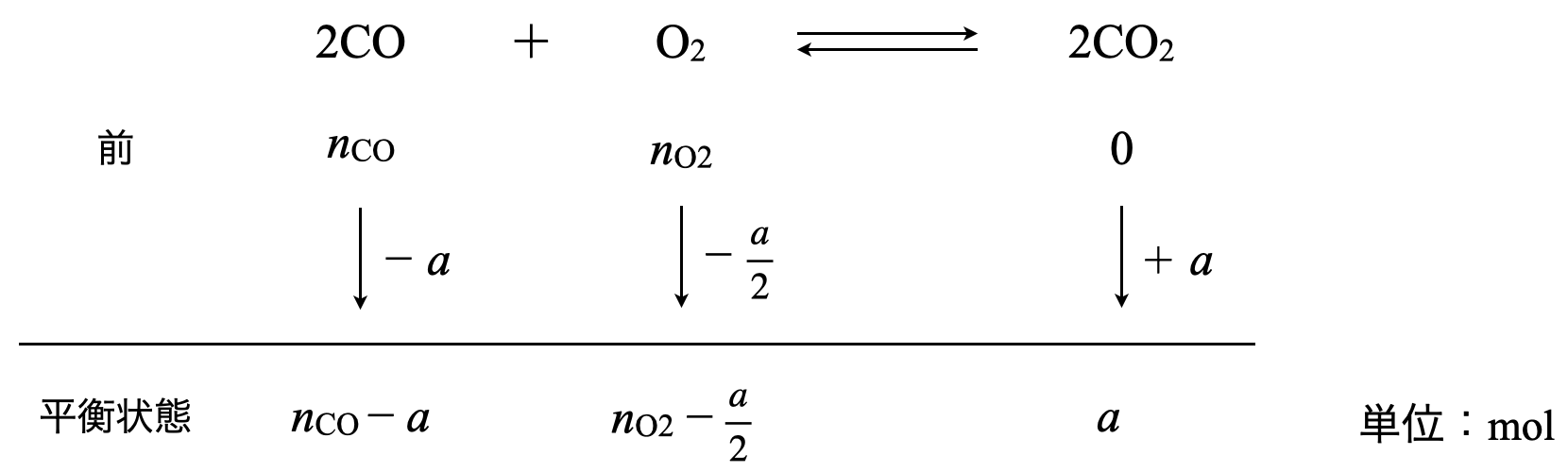 equation of state