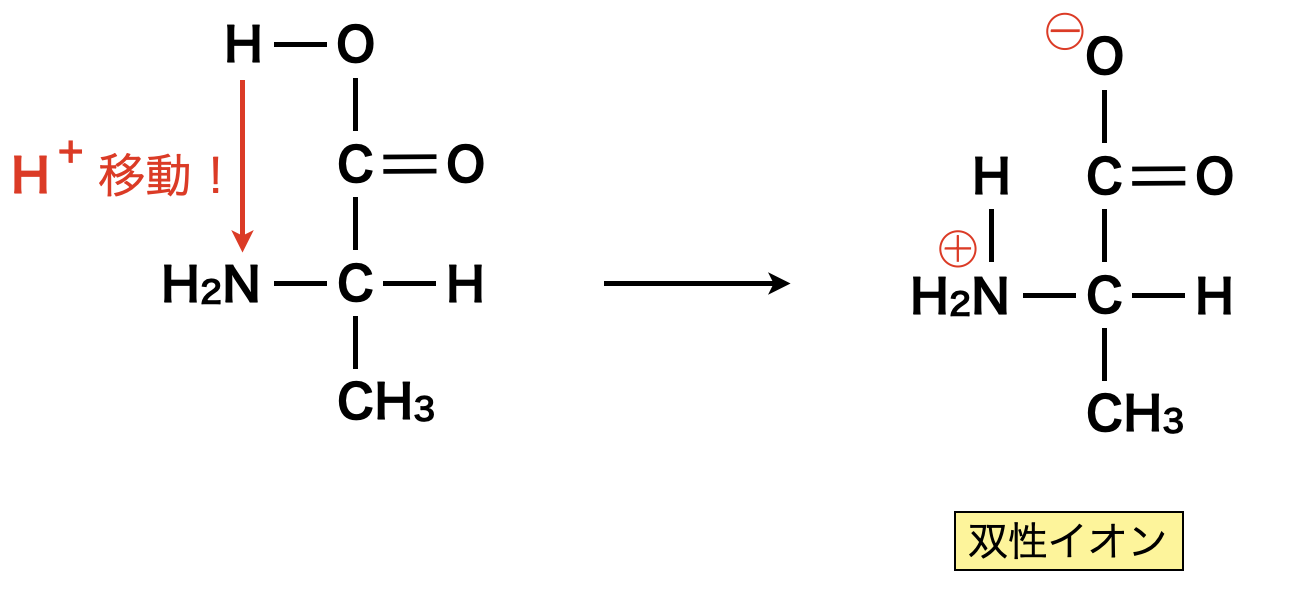 zwitterion