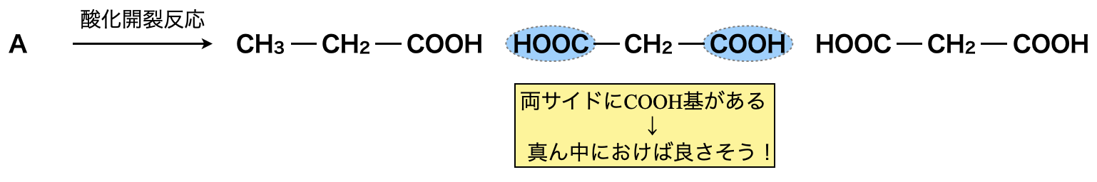 oxidation cleavage reaction