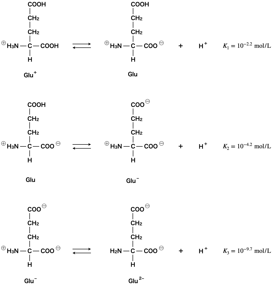 ionization of acidic amino acids