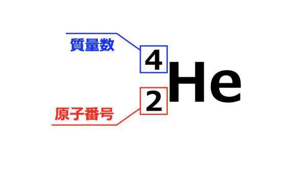 元素記号