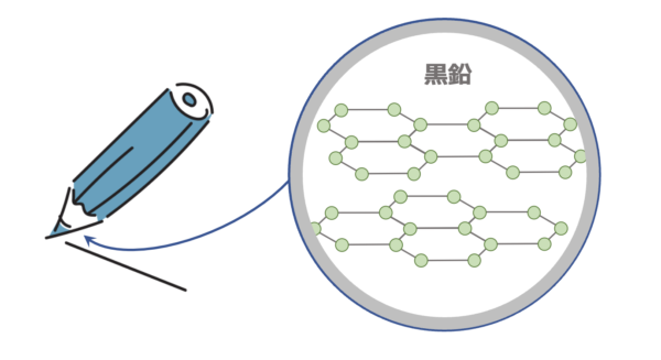 黒鉛