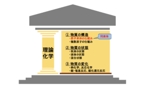 同素体