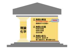 同素体