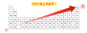 イオン化エネルギー