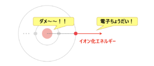 イオン化エネルギー