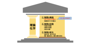 イオン化エネルギー