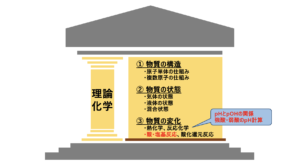 pH計算