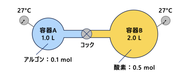 分圧の法則(混合気体)