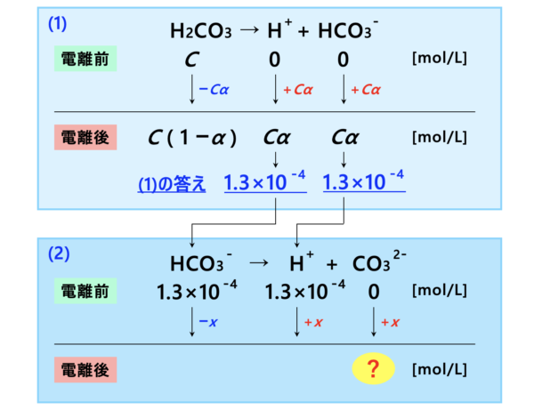 pH計算