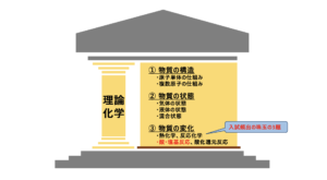 pH計算
